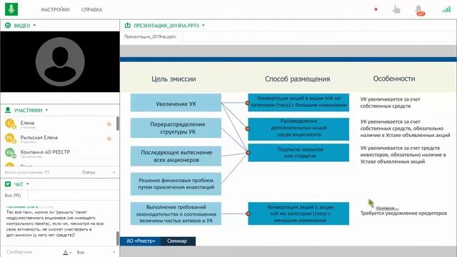 Изменение уставного капитала акционерного общества. Эмиссия ценных бумаг смотреть онлайн