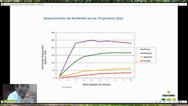 ¿Cómo fertilizar para lograr altos rendimientos en Palma Aceitera o Palma de Aceite? смотреть онлайн