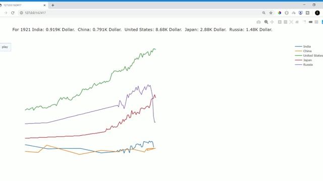 Plotly Python Line Chart Race (Animation) | moving line chart | moving line chart in python (plotly смотреть онлайн
