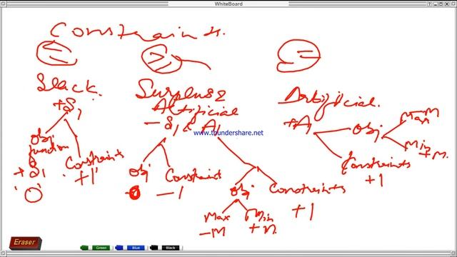 Simplex Method смотреть онлайн