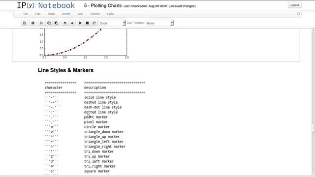5. Plotting Charts with Matplotlib - IPython Notebook Tutorial смотреть онлайн