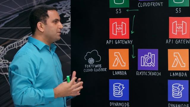 Fortinet Uses AWS Serverless to Provide a Highly Available Control-Plane for their FortiWeb CloudWA смотреть онлайн