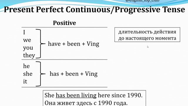 Present Perfect Continuous Tense (part 1) смотреть онлайн