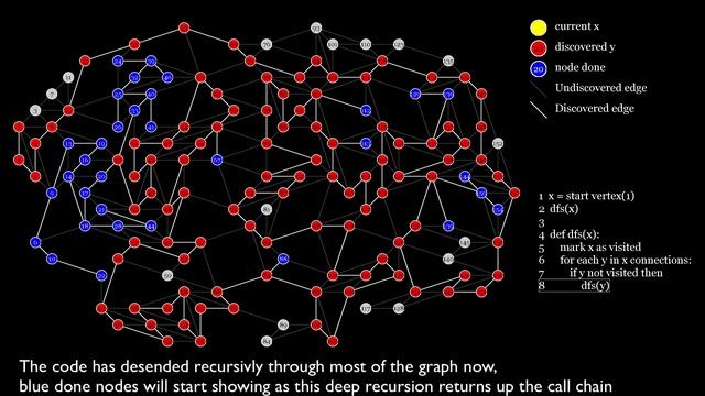 Animation of Graph DFS(depth first search) Algorithm set to music смотреть онлайн