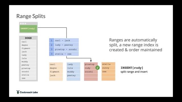 Scaling PostgreSQL: Never Shard Again and Gain Effortless Scale смотреть онлайн