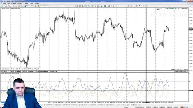 Как правильно пользоваться индикатором ADX