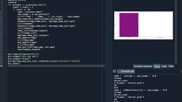 Python Codes for CPU usage project смотреть онлайн