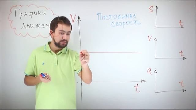 Физика перемещение, скорость и ускорение График движения 2016 смотреть онлайн