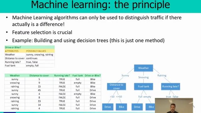 Network Security - Using machine learning - (Basic part 7/9) смотреть онлайн
