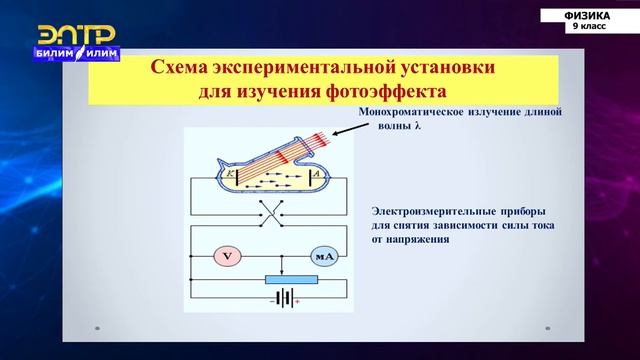 9-класс | Физика | Фотоэлектрический эффект смотреть онлайн