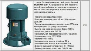 №54 насос АГИДЕЛЬ (СССР) и  АГИДЕЛЬ М (сделано в Китае, собрано в России) достоинства и недостатки