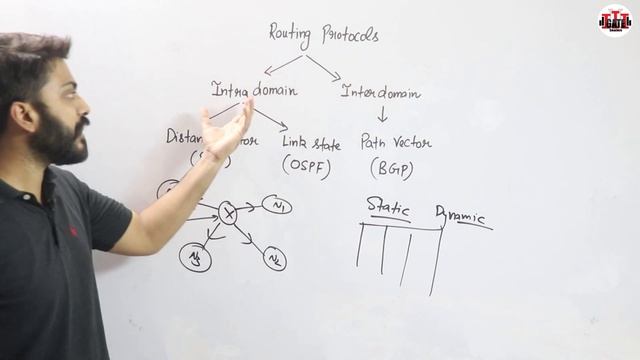 Lec-57: What is Routing Protocols | Various types of Routing Protocols смотреть онлайн