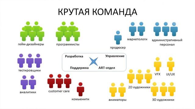 Разработка компьютерных игр смотреть онлайн