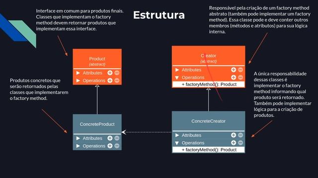 Factory Method Teoria - Padrões de Projeto - Parte 10/45 смотреть онлайн