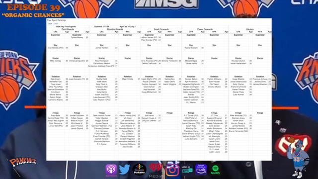 Knicks Leon Rose Final Pivot Before New CBA, 23-24 Last Yr Teams Can Spend Without Repercussions смотреть онлайн