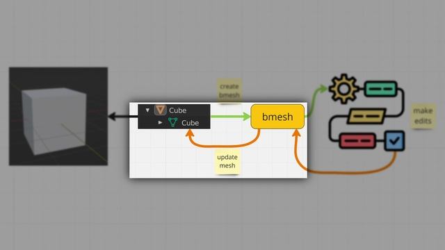 Blender Scripting Guide: Mastering Mesh Editing with Python смотреть онлайн