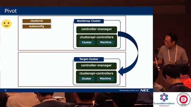 【CNDT-OSDT2019】Cluster APIで簡単Kubernetes on OpenStack by 中村 英和 (Hidekazu Nakamura), 日本電気 смотреть онлайн