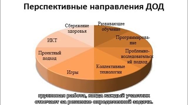 Современные технологии дополнительного образования смотреть онлайн