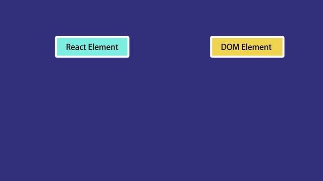 React.js смотреть онлайн