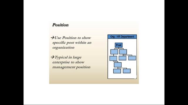 Oracle EBS R12 HRMS Training | 2nd Session смотреть онлайн