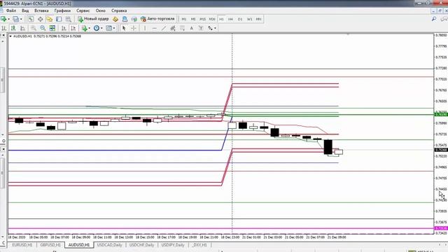 ОБЗОР БИРЖЕВОГО РЫНКА НА 21.12.2020 года. смотреть онлайн