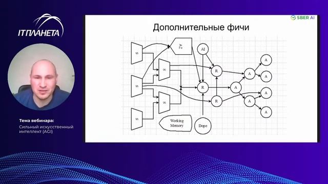 Сильный искусственный интеллект (AGI) смотреть онлайн