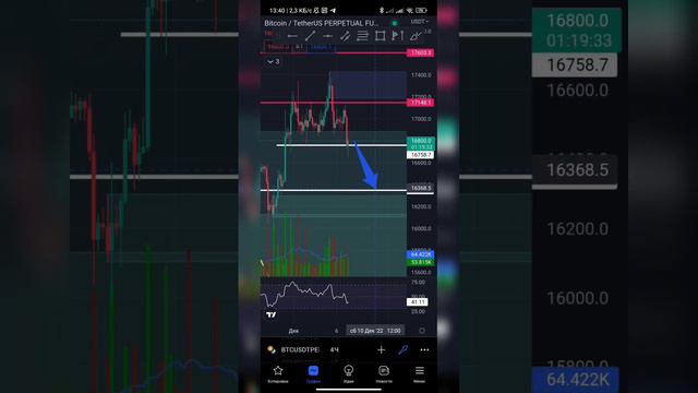 APE (07.12.2022) #tradingview #криптовалюта #техническийанализ #short смотреть онлайн