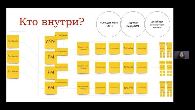Александр Фенин. Исследования в онлайн образовании: кто, кого, зачем смотреть онлайн