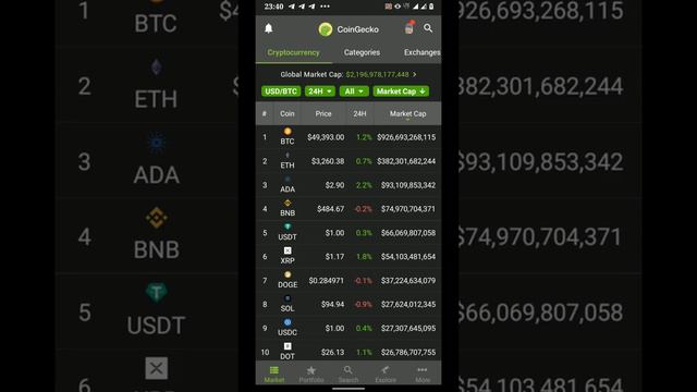 KNOW THIS BEFORE INVESTING IN CRYPTO!!! смотреть онлайн