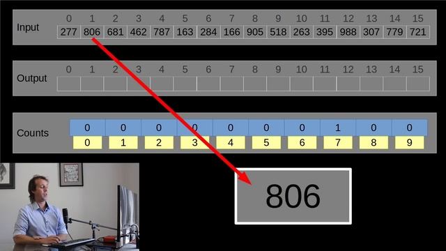 Why is Radix Sort so Fast? Part 2 Radix Sort смотреть онлайн
