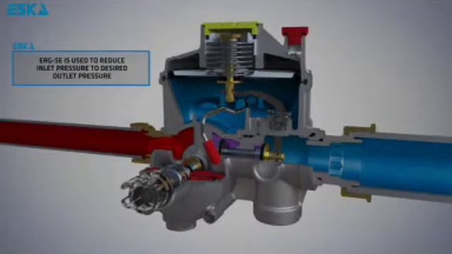 Gaz Reduktor, газ редуктора