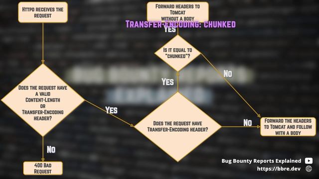 The hardest CTF task I’ve ever done! смотреть онлайн