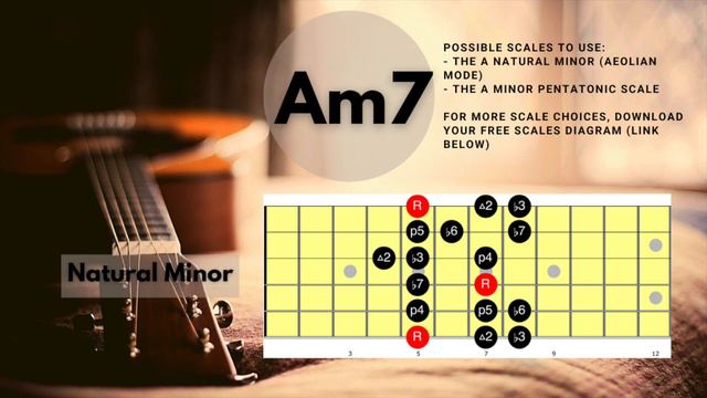 Acoustic Guitar Backing Track In A Minor [Am Dm C G Jam Track]