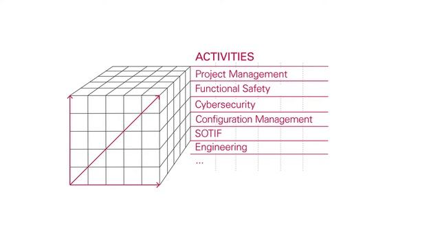 Automotive integrated development - Keep your project risks under control смотреть онлайн