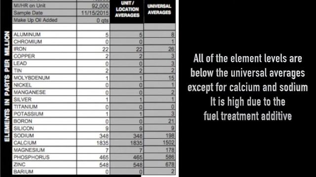 Hyundai Genesis 2012 3.8L Sedan; Engine Oil Analysis Report смотреть онлайн