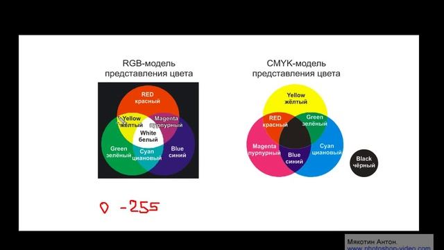 Уроки фотошопа -- Цветовая теория. смотреть онлайн