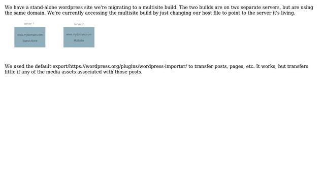 Wordpress: How to migrate post media from stand-alone to multisite build? смотреть онлайн