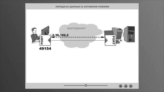 Передача файла по протоколу FTP в активном режиме