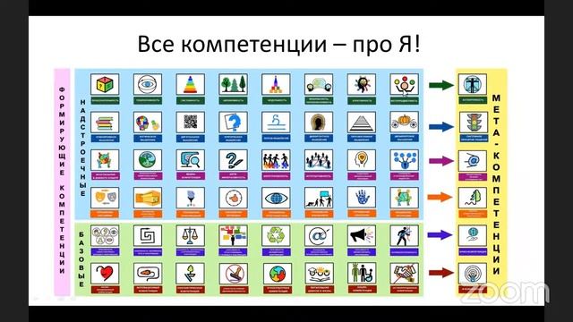 Компетентность: компетенции и навыки современных детей смотреть онлайн