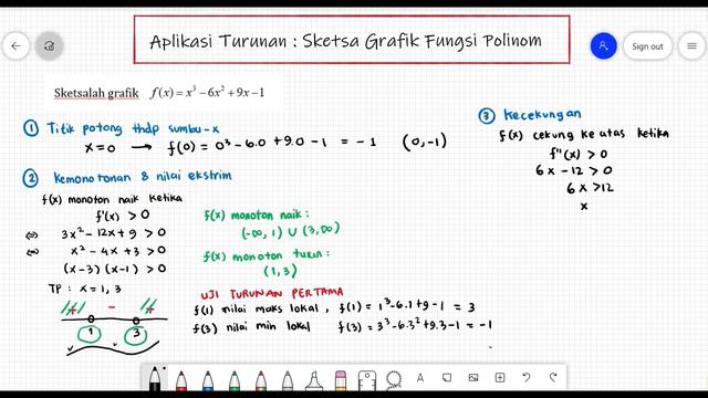 KALKULUS | APLIKASI TURUNAN : SKETSA GRAFIK POLINOM (Contoh 1) смотреть онлайн