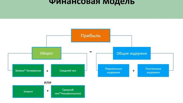 Разработка стратегии. Этап1. Анализ данных. смотреть онлайн