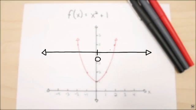 Мнимые, воображаемые числа. Imaginary Numbers | На русском смотреть онлайн