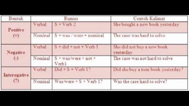 simple past tense, microteaching for final exam смотреть онлайн