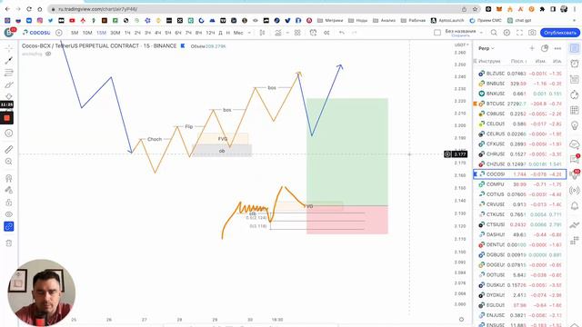 Smart Money. Order Flow, buy to sell, sell to buy. смотреть онлайн