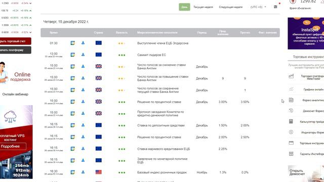 Прогноз на 15.12.2022 от Максима Магдалинина: У ФРС все идет по плану. смотреть онлайн
