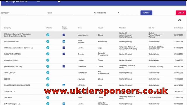 Complete process to find a job in UK from India | UK job search tips смотреть онлайн