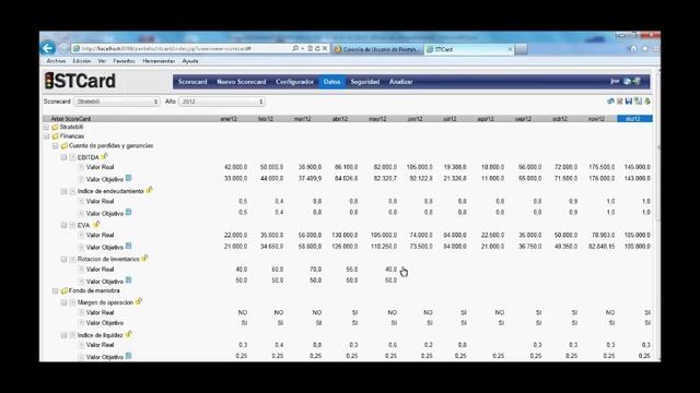 STCard, creating Scorecards in Pentaho смотреть онлайн