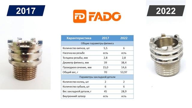 Как изменились ППР-фитинги за 5 лет [2017-2022] смотреть онлайн