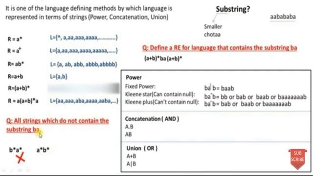 Theory of Automata Lecture 5 ( Regular Expression for Language with Substring ) in urdu смотреть онлайн