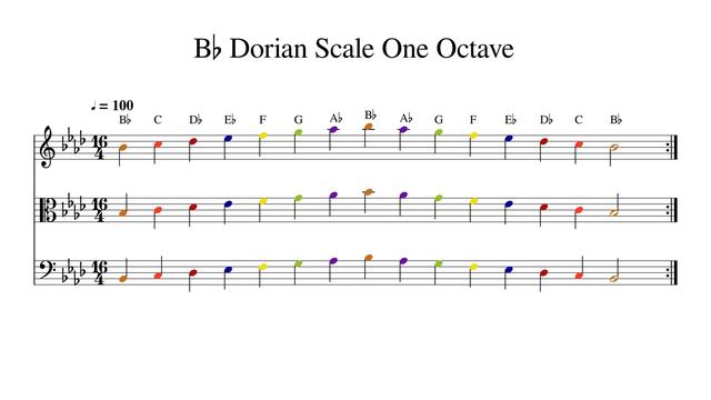 B♭ B Flat Dorian Scale One Octave at 100bpm Backing Track Color смотреть онлайн